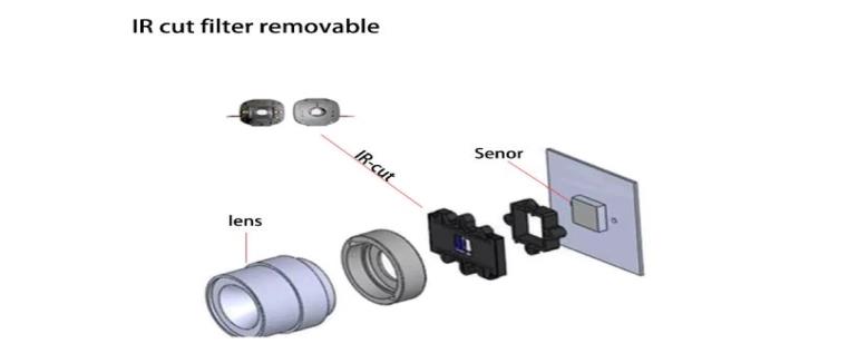 آی آر کات فیلتر(IR Cut) چیست و چه وظیفه ای دارد؟