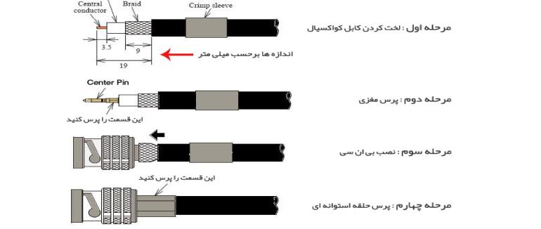 روش پرس کردن BNC پرسی