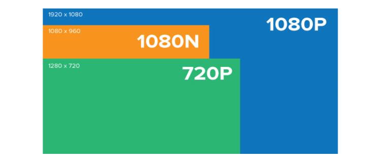 تفاوت رزولوشن ۱۰۸۰N و ۱۰۸۰P چیست؟
